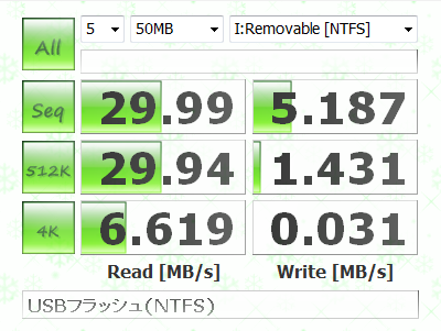 USB Flash (NTFS) Benchmark